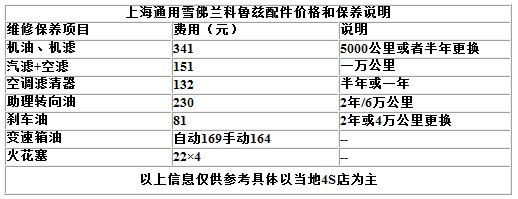 养护费用不再是负担 推荐8款好养小车(48) 大家车网