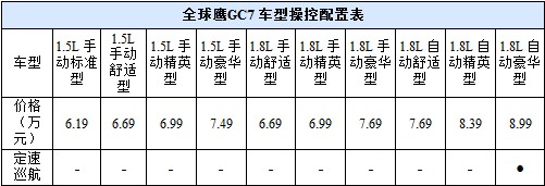 实用且便利 4款10万内配定速巡航车型(19) 大家车网