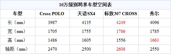 个性张扬 10万元合资品牌跨界车型推荐(3) 大家车网
