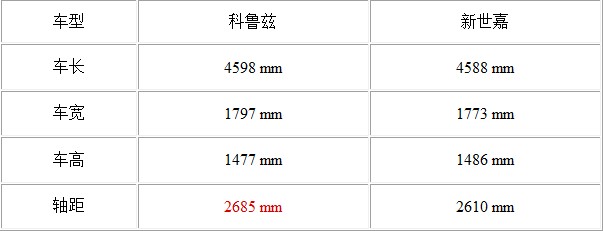当浪漫撞上激情 法系美系车型大对决(2) 大家车网