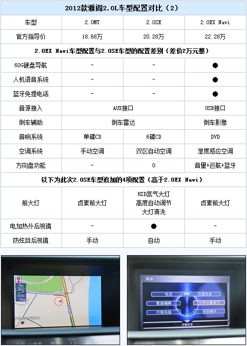 推荐两款SE车型!2012款雅阁购车手册(9) 大家车网