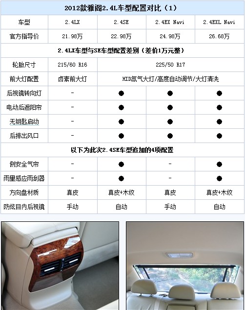 推荐两款SE车型!2012款雅阁购车手册(10) 大家车网