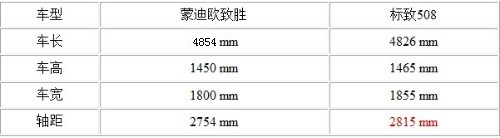 当浪漫撞上激情 法系美系车型大对决(14) 大家车网