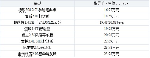 一视同仁 安全配置高的入门B级车盘点(6) 大家车网