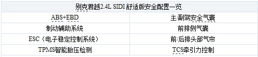 一视同仁 安全配置高的入门B级车盘点(12) 大家车网
