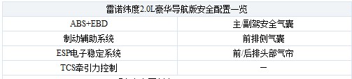 一视同仁 安全配置高的入门B级车盘点(32) 大家车网