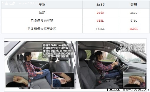 20万元SUV车型较量 现代ix35对比日产奇骏(22) 大家车网