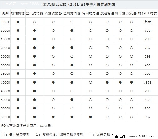 20万元SUV车型较量 现代ix35对比日产奇骏(38) 大家车网