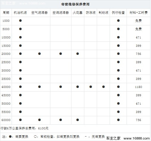 20万元SUV车型较量 现代ix35对比日产奇骏(40) 大家车网