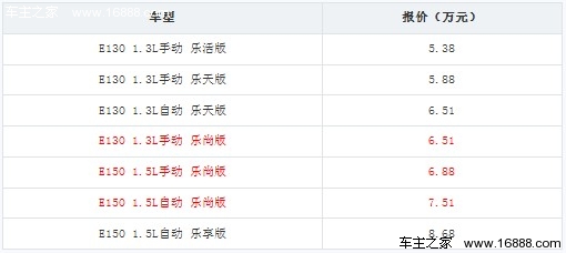 北京汽车E系列购车手册 推荐乐尚版车型(1) 大家车网