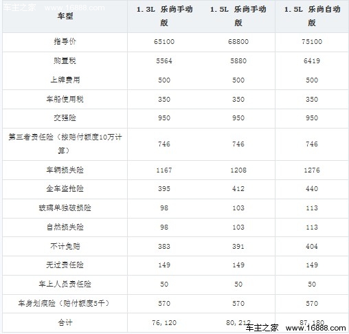 北京汽车E系列购车手册 推荐乐尚版车型(18) 大家车网