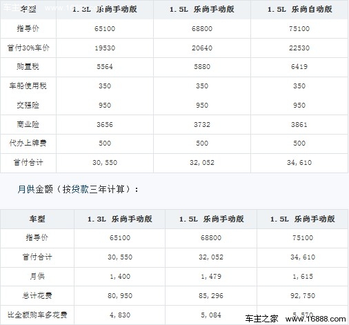 北京汽车E系列购车手册 推荐乐尚版车型(19) 大家车网