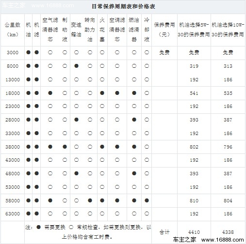 北京汽车E系列购车手册 推荐乐尚版车型(20) 大家车网