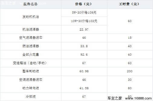 北京汽车E系列购车手册 推荐乐尚版车型(21) 大家车网