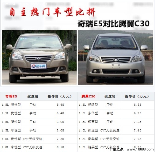 自主热门车型比拼 奇瑞E5对比腾翼C30(0) 大家车网