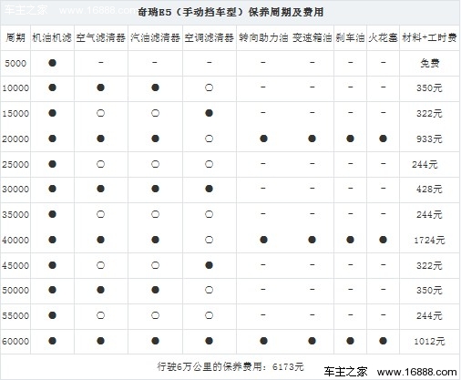 自主热门车型比拼 奇瑞E5对比腾翼C30(26) 大家车网