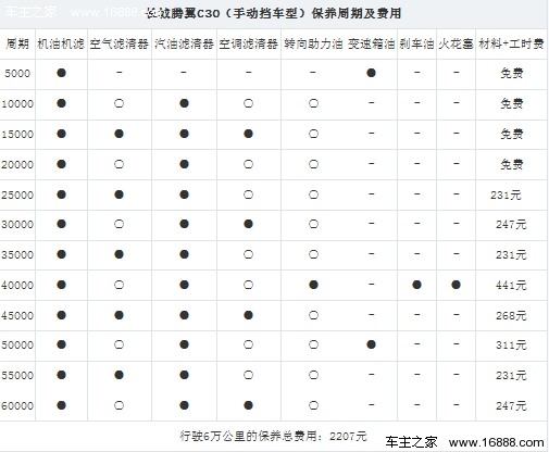 自主热门车型比拼 奇瑞E5对比腾翼C30(28) 大家车网