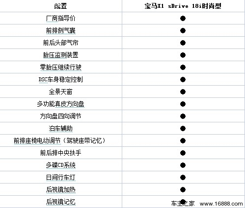 推荐sDrive18i豪华型 宝马X1购车手册(11) 大家车网