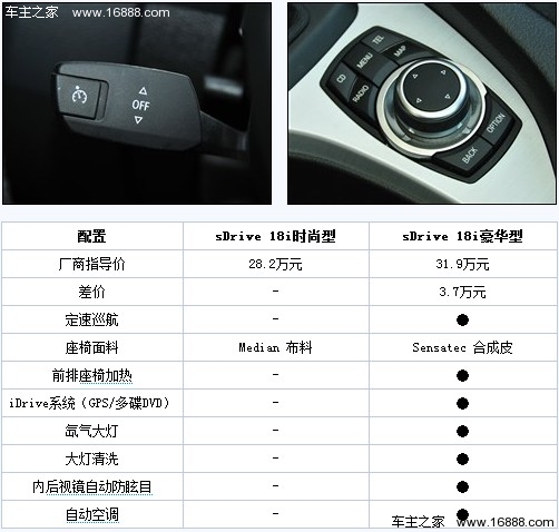 推荐sDrive18i豪华型 宝马X1购车手册(13) 大家车网