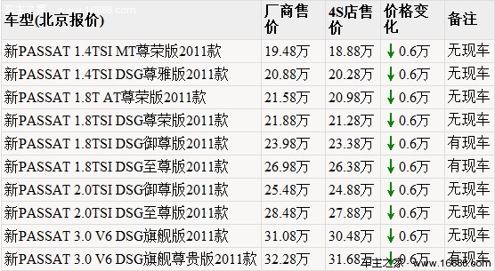 荣威950重磅上市 5款中级车型竞品行情(9) 大家车网