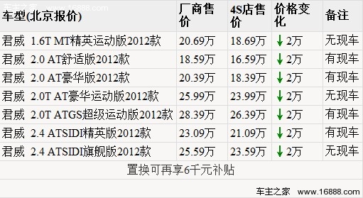 荣威950重磅上市 5款中级车型竞品行情(11) 大家车网