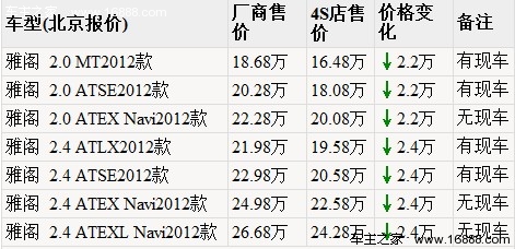 荣威950重磅上市 5款中级车型竞品行情(13) 大家车网