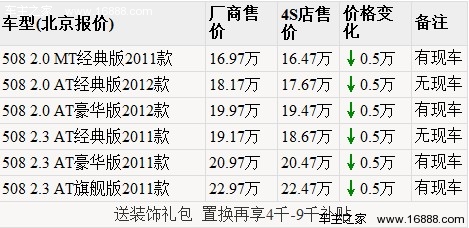 荣威950重磅上市 5款中级车型竞品行情(15) 大家车网