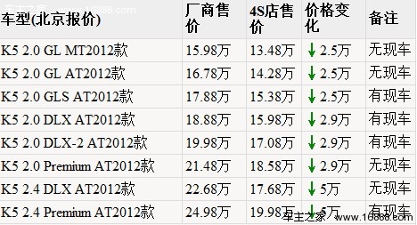 荣威950重磅上市 5款中级车型竞品行情(17) 大家车网