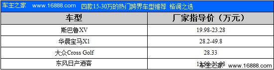 格调之选 4款15-30万热门跨界车型推荐(1) 大家车网