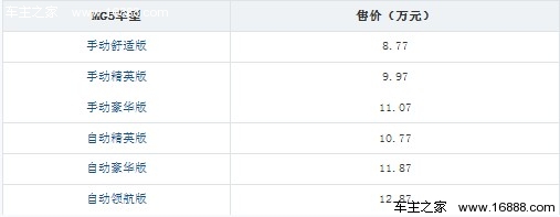 换种口味 上汽MG5对比主流合资两厢车(1) 大家车网
