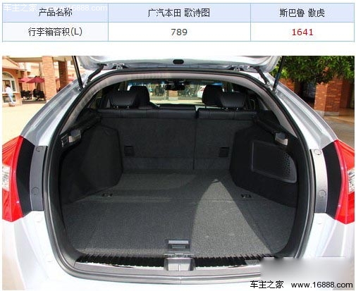 本田歌诗图对比斯巴鲁傲虎 个性跨界斗(16) 大家车网