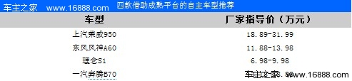 四款借助成熟平台的自主车型推荐 借鸡生蛋(1) 大家车网