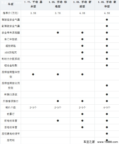 海马爱尚全系购车手册 推荐豪华版车型(6) 大家车网