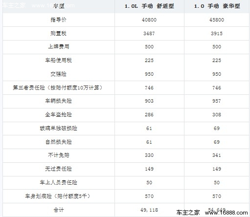 海马爱尚全系购车手册 推荐豪华版车型(9) 大家车网