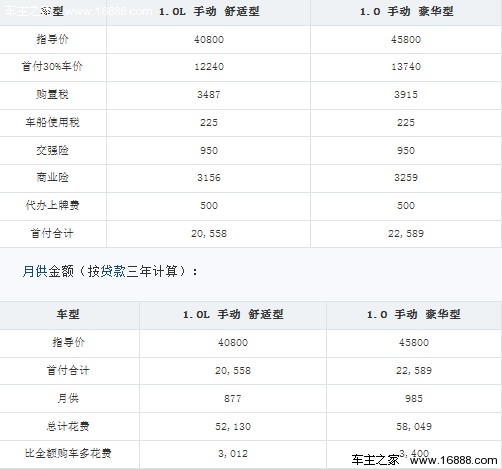 海马爱尚全系购车手册 推荐豪华版车型(10) 大家车网