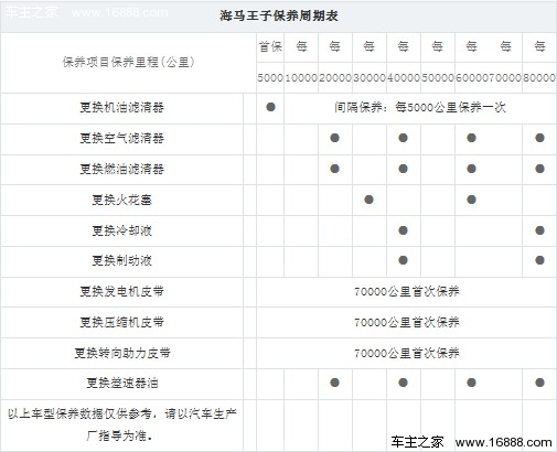 海马爱尚全系购车手册 推荐豪华版车型(12) 大家车网