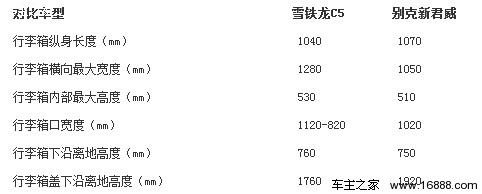 习相近 性相远 雪铁龙C5&新君威之静态篇(25) 大家车网
