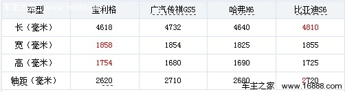 争当自主高端 试驾华泰宝利格(3) 大家车网