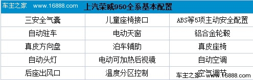 顶配车型有点坑人 上汽荣威950全系购车手册(16) 大家车网