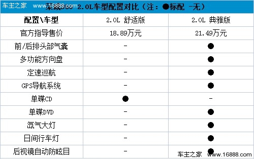 顶配车型有点坑人 上汽荣威950全系购车手册(17) 大家车网