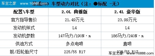 顶配车型有点坑人 上汽荣威950全系购车手册(24) 大家车网