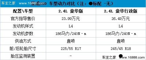 顶配车型有点坑人 上汽荣威950全系购车手册(26) 大家车网