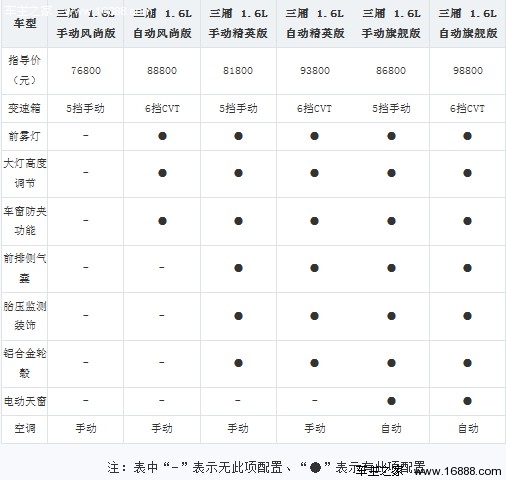 新福美来购车手册 推荐1.6L手动精英版(7) 大家车网
