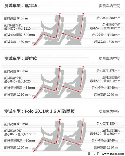 精致运动且时尚 3款高品质小型车推荐(10) 大家车网