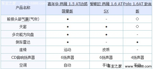 精致运动且时尚 3款高品质小型车推荐(16) 大家车网