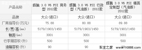 75万的手工豪车 大众辉腾3.0L购车指南(1) 大家车网