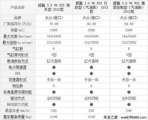 75万的手工豪车 大众辉腾3.0L购车指南(3) 大家车网