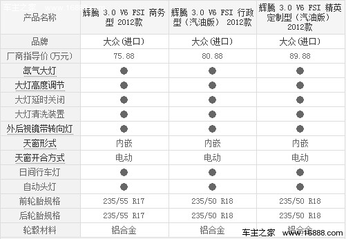 75万的手工豪车 大众辉腾3.0L购车指南(5) 大家车网