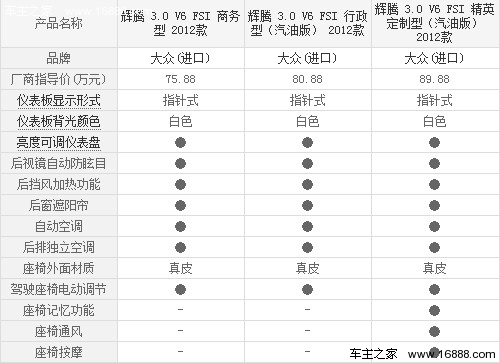75万的手工豪车 大众辉腾3.0L购车指南(8) 大家车网