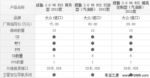 75万的手工豪车 大众辉腾3.0L购车指南(12) 大家车网